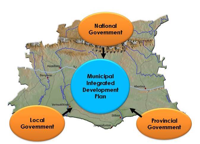 Integrated Municipal Development Plan (IMDP)