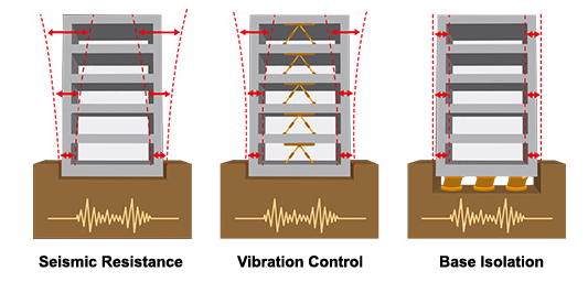 Training Related to Earthquake Resistant Building  Construction( Engineer, Designer & Consultant)